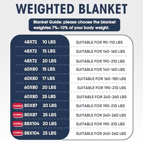 Best Affordable Weighted Blanket