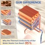 LP Gas Tankless Water Heater Reviews