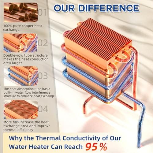 LP Gas Tankless Water Heater Reviews