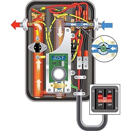 EcoSmart Eco 11 Tankless Water Heater Reviews